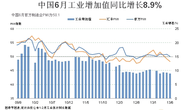 GDP不变_中国gdp增长图(3)